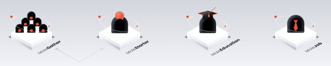GameFi与AI融合：探索智能游戏新时代，Moledao与新加坡管理大学联合论坛