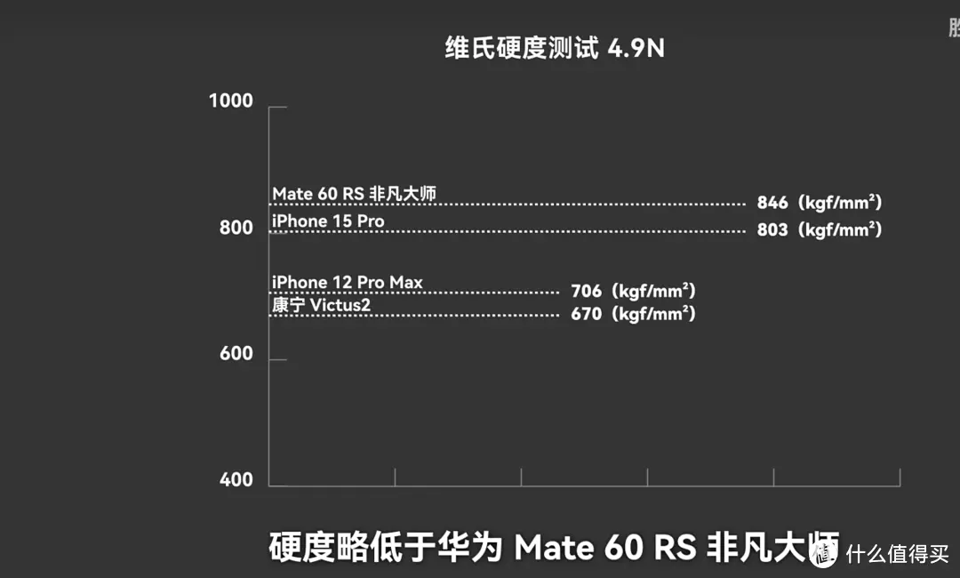 超可靠！华为Mate60 RS 非凡大师搭配玄武钢化昆仑玻璃全副武装