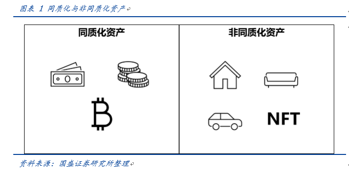 以太坊的NFT和游戏产业：数字资产的变革与未来_以太坊数字币最新交易价_以太坊数字货币合法吗