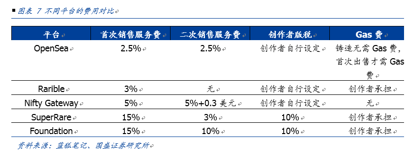 以太坊数字货币合法吗_以太坊的NFT和游戏产业：数字资产的变革与未来_以太坊数字币最新交易价