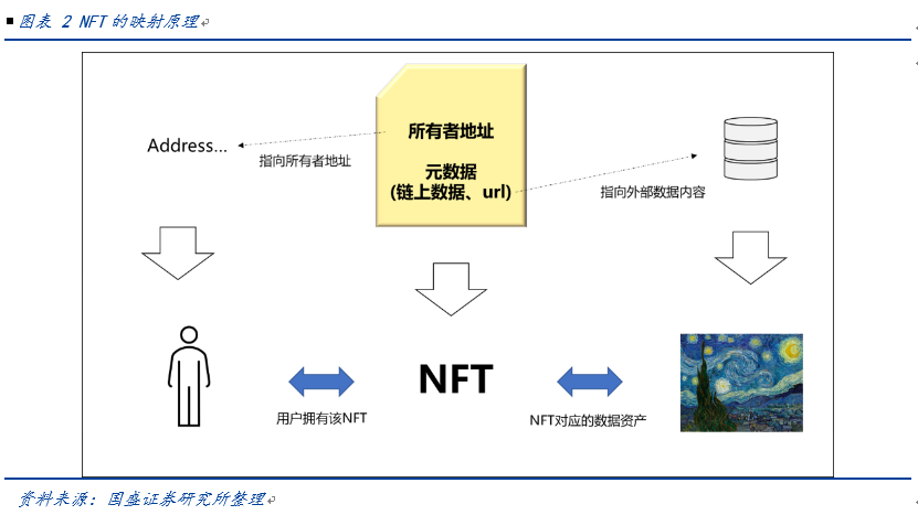 以太坊数字货币合法吗_以太坊数字币最新交易价_以太坊的NFT和游戏产业：数字资产的变革与未来