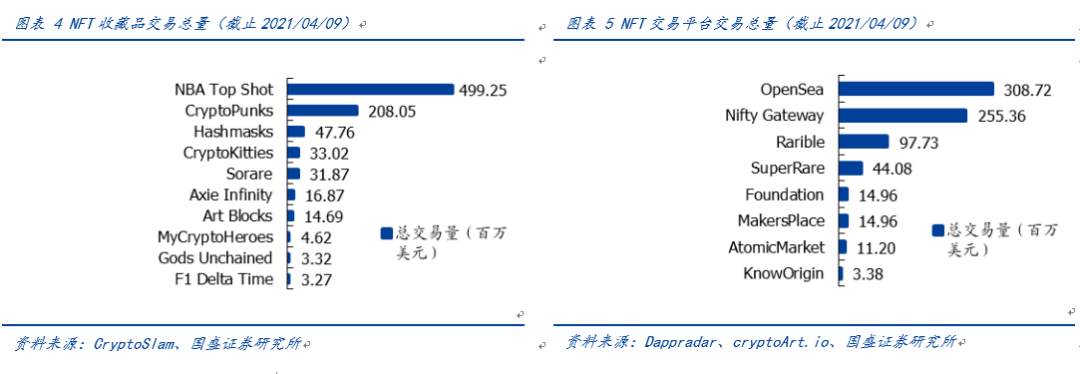 以太坊数字货币合法吗_以太坊数字币最新交易价_以太坊的NFT和游戏产业：数字资产的变革与未来