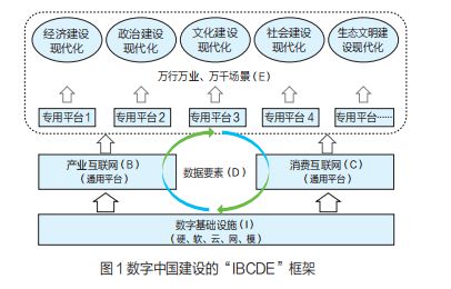 货币数字化转型_走向智能经济：数字货币与物联网如何共同推动未来商业模式的转型_数字货币的智能