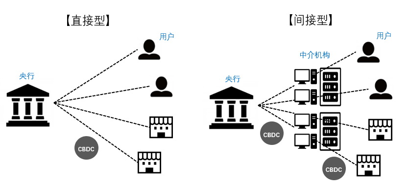 央行在货币市场中扮演什么角色_央行数字货币体系架构图_探讨央行数字货币（CBDC）的发展：虚拟货币在国家金融体系中的角色