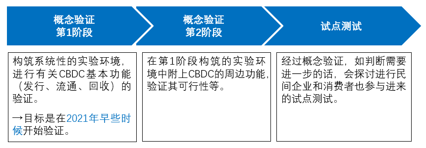 央行在货币市场中扮演什么角色_探讨央行数字货币（CBDC）的发展：虚拟货币在国家金融体系中的角色_央行数字货币体系架构图