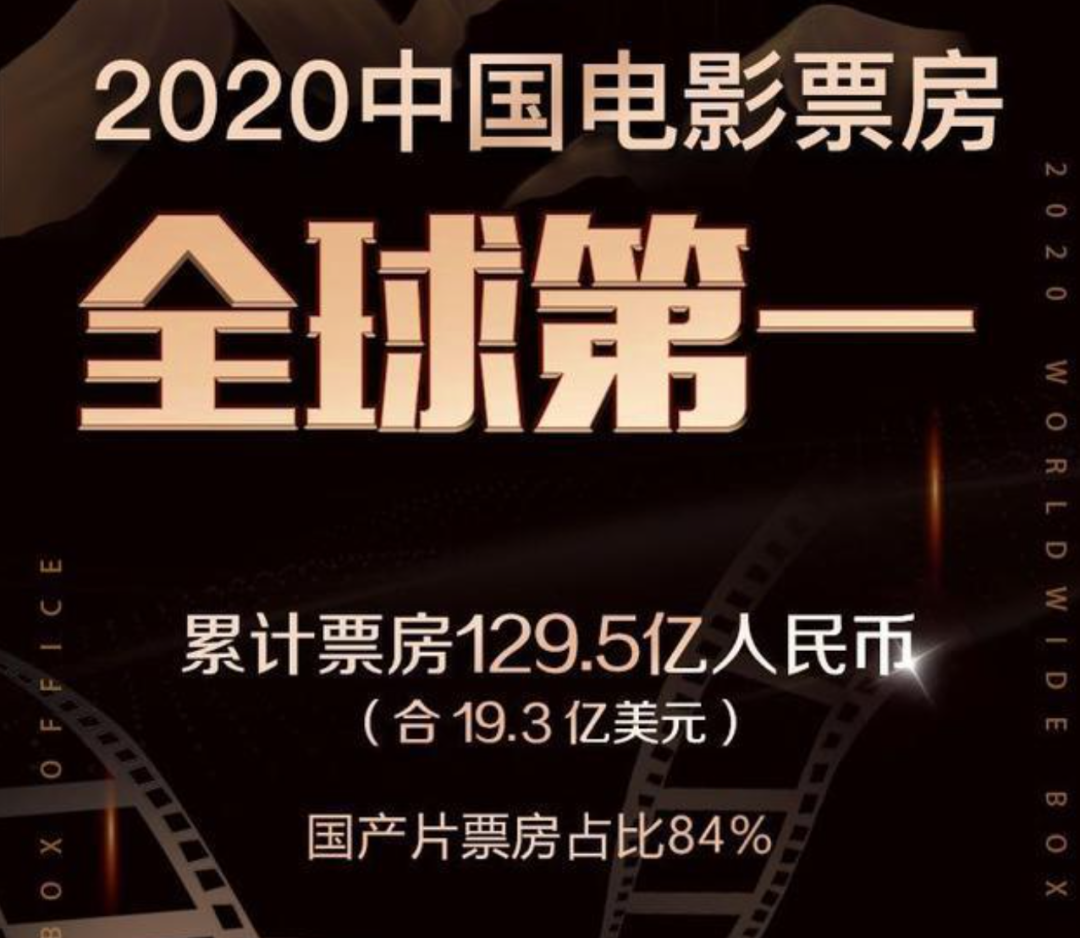 全球主要电影市场_电影全球影响市场的原因_四大电影及其对全球电影市场的影响