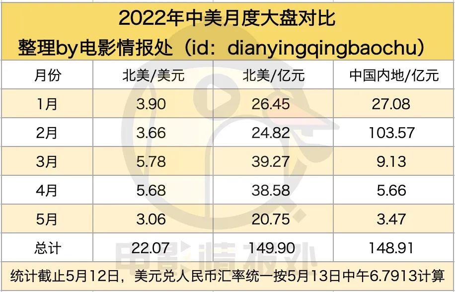 电影全球影响市场的原因_四大电影及其对全球电影市场的影响_全球主要电影市场