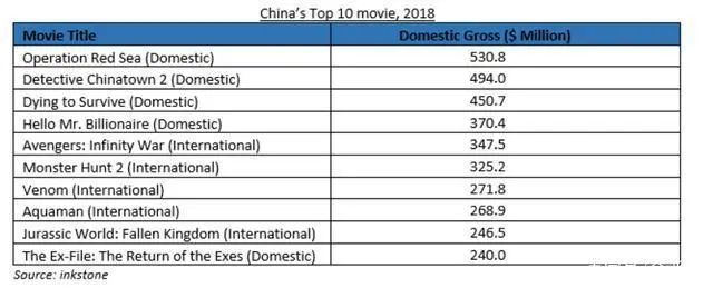 电影全球影响市场的原因_四大电影及其对全球电影市场的影响_全球电影市场的未来趋势