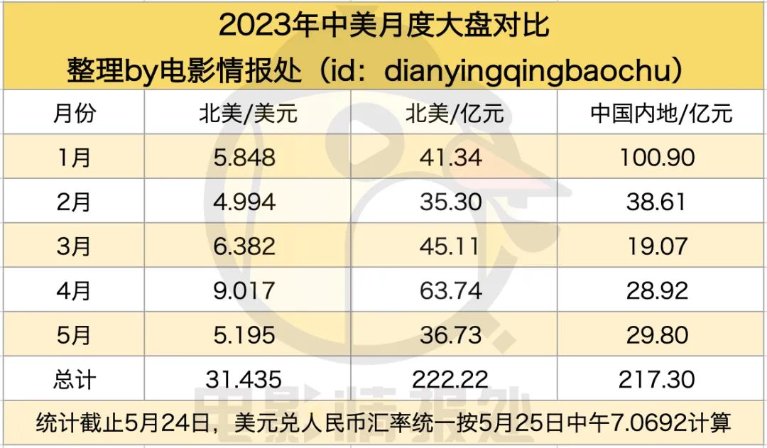 全球主要电影市场_全球电影市场分析_四大电影及其对全球电影市场的影响
