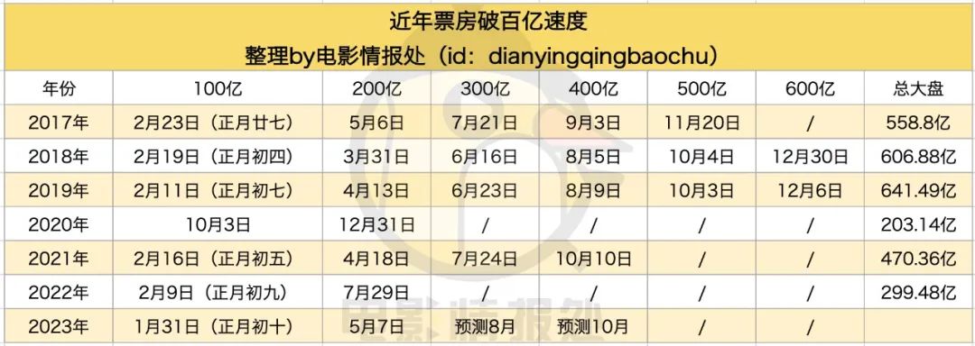 全球主要电影市场_四大电影及其对全球电影市场的影响_全球电影市场分析