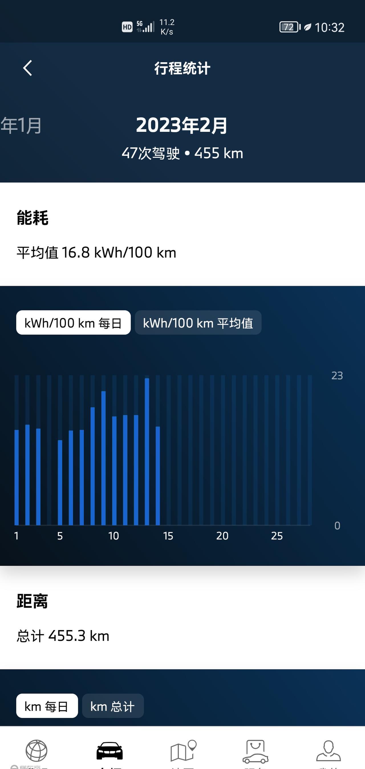 宝马驾驶车体验_用户反馈:宝马汽车的使用体验总结_宝马客户体验活动方案