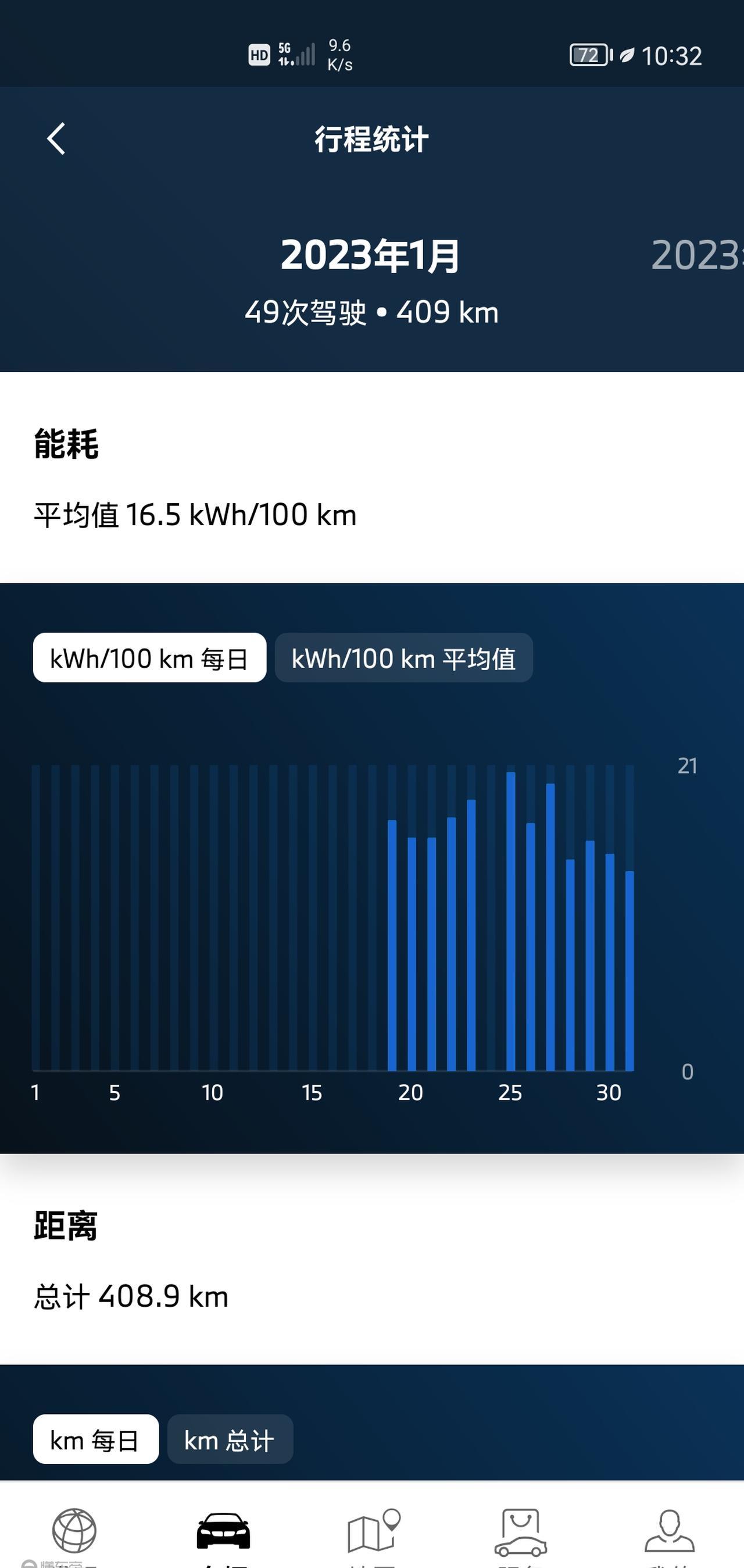 用户反馈:宝马汽车的使用体验总结_宝马客户体验活动方案_宝马驾驶车体验