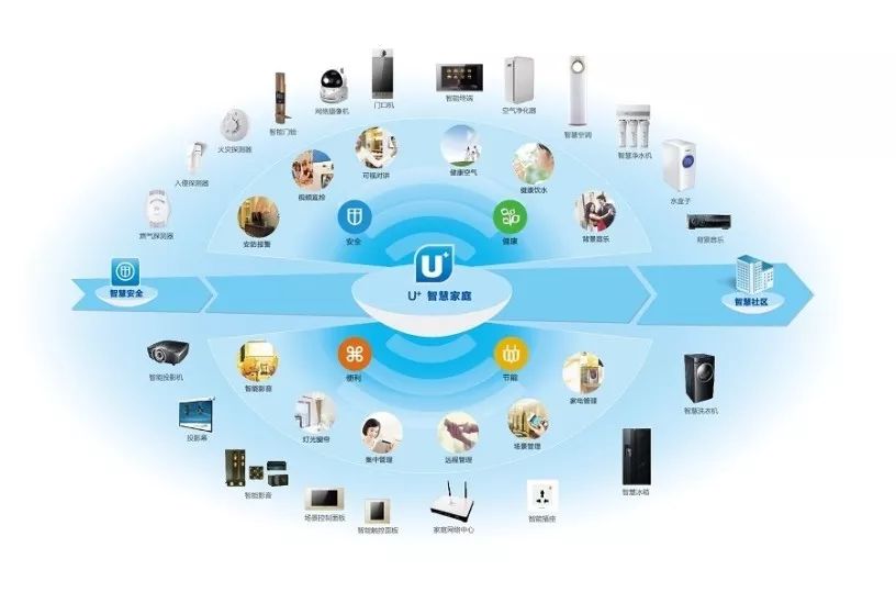 一站式智能家居解决方案，从小米开始_小米智能方案推荐_小米智能化方案