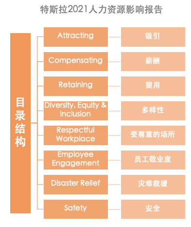 特斯拉2021年度影响力报告提前发布：新能源从业者与求职者必读的144页干货