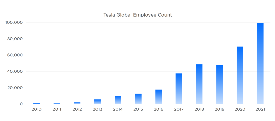特斯拉汽车的威胁_特斯拉动力科技_科技与安全：特斯拉在全球汽车市场的影响力