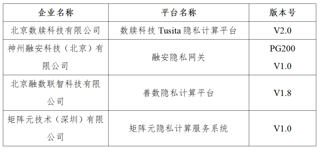 去中心化金融如何提升个人隐私保护_我国金融隐私泄露的主要类型_加强个人金融信息保护