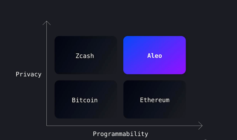 以太坊隐私_以太坊与数据隐私的未来：如何保护用户信息安全_隐私保护的最新技术