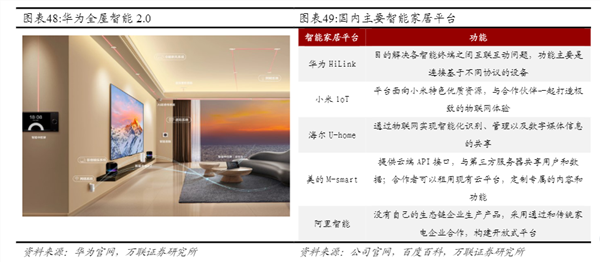 全面的智能解决方案：小米全屋智能系统解析_打造全屋小米智能_小米智能客栈