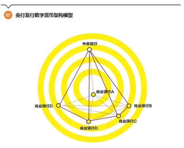 匿名货币数字交易利用实现什么_如何利用数字货币实现匿名交易_数字货币匿名交易能找得到人吗
