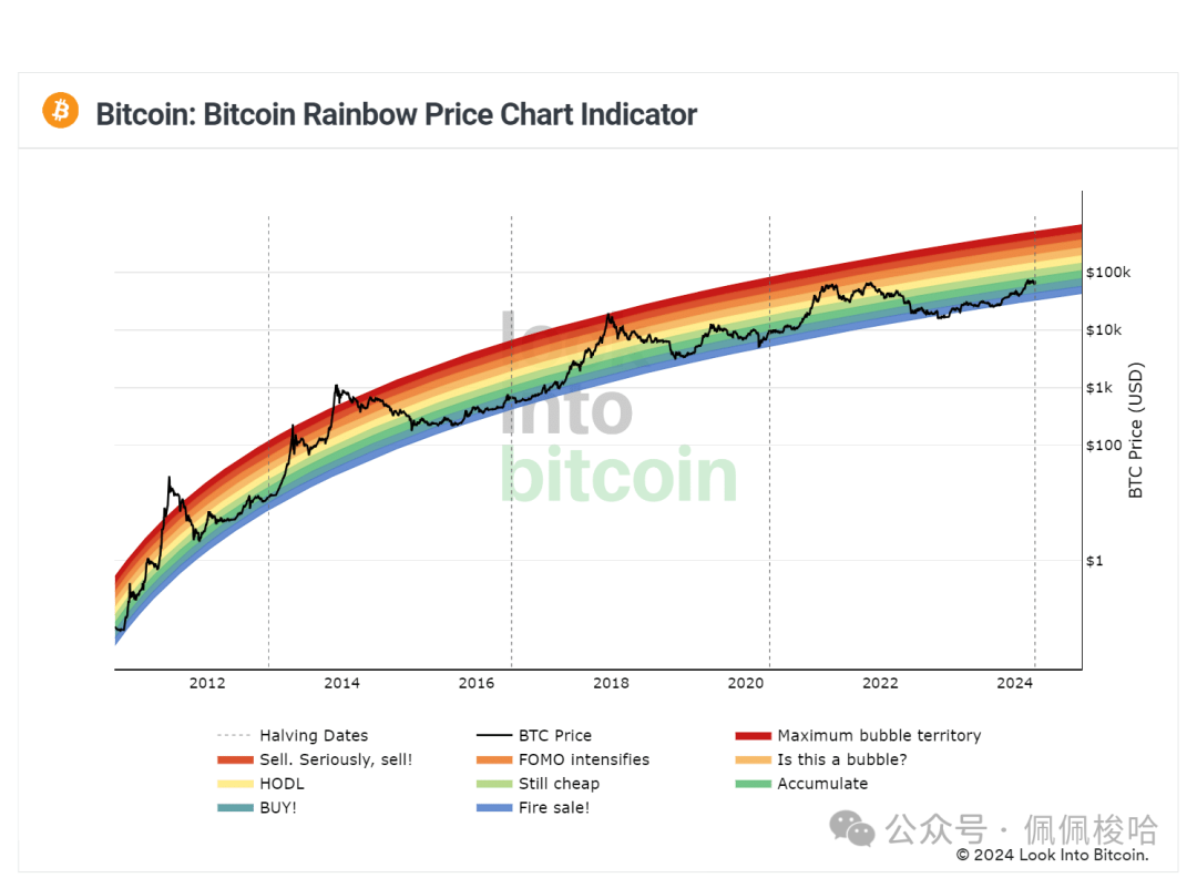 Kiyosaki 表示，比特币到 2025 年将达到 35 万美元_比特币突破58000美元每枚_比特币突破1美元在哪一年