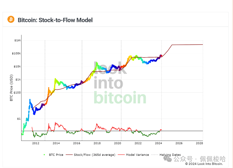 比特币突破1美元在哪一年_比特币突破58000美元每枚_Kiyosaki 表示，比特币到 2025 年将达到 35 万美元
