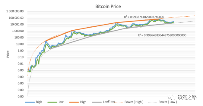比特币突破58000美元每枚_比特币的美元_Kiyosaki 表示，比特币到 2025 年将达到 35 万美元
