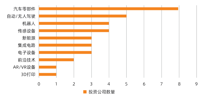 小米造车被央视批评_小米汽车制造_小米汽车的质量控制背后的故事