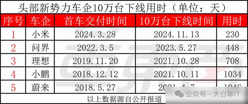 小米造车被央视批评_小米造车背后_小米汽车的质量控制背后的故事