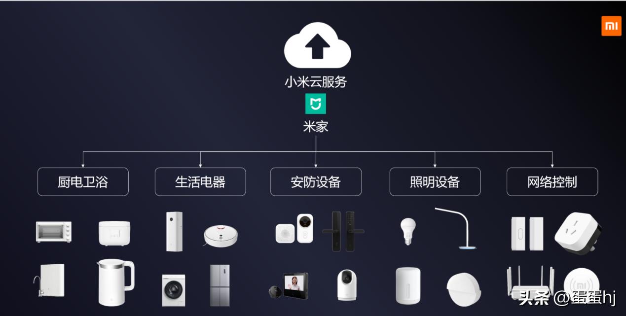 小米智能化家居方案_家居的全面智能化，小米全屋系统助您实现_小米智能家居方案攻略