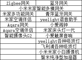 小米智能家居解决方案_家居的全面智能化，小米全屋系统助您实现_小米智能家居黑科技