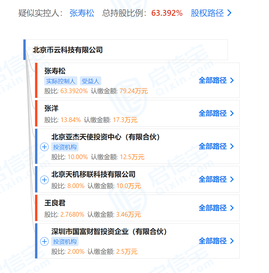 狗狗币操盘_狗狗币与高频交易的关系：市场操控的可能性分析_谁在操控狗狗币
