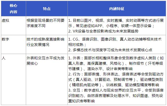 数字人合规分析：链上链下身份映射与元宇宙发展规范