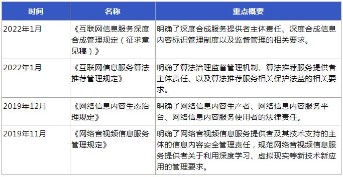 如何评估数字资产的安全性：技术与合规的双重保障_双重债务性融资_保障房资产限额