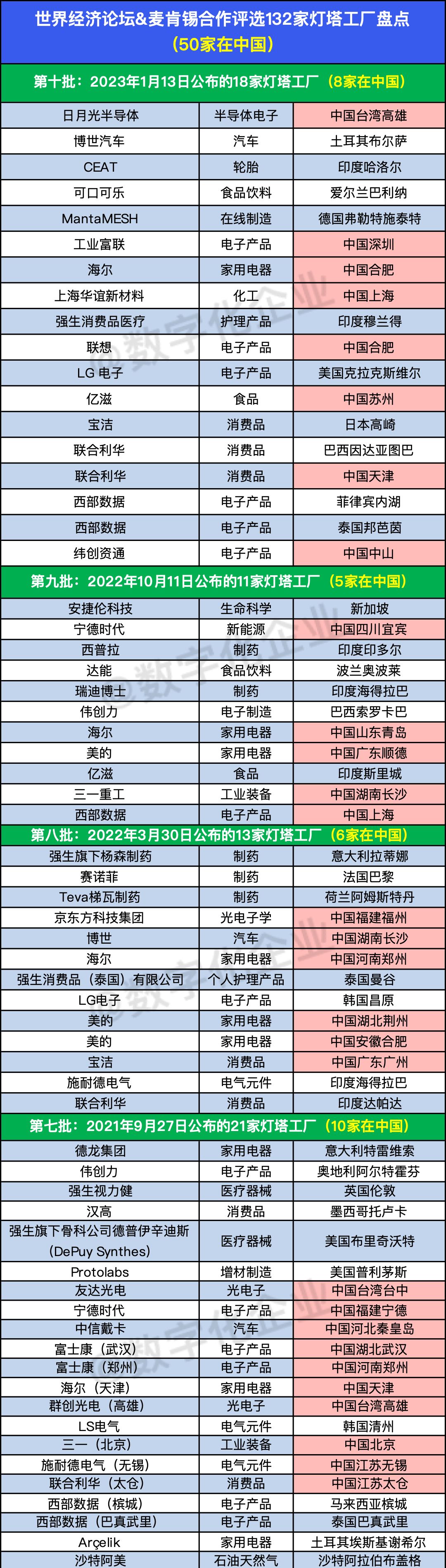 研究数字资产在能源管理中的应用：提升能效与推动可再生能源的使用_可再生能源效率_能源再生利用