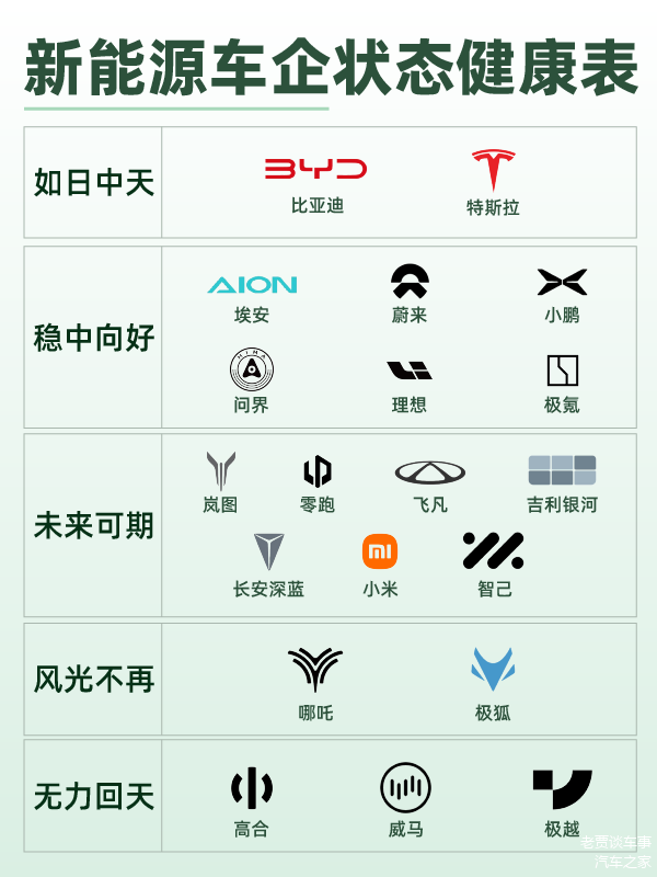 新能源汽车市场竞争激烈：小鹏汽车11月交付量突破3万辆，理想汽车表现同样突出