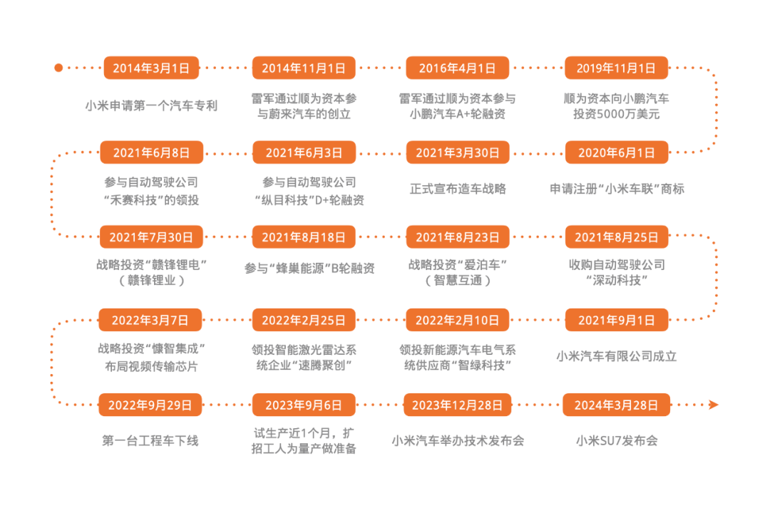 小米汽车竞争对手_如何提升小米汽车的市场竞争力？_小米进军汽车行业案例分析