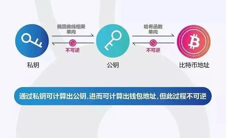 区块链钱包是什么？数字资产管理及DApp交互的完整指南
