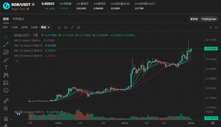 USDT赋能全球投资的新机制_赋能式投资模式_什么是赋能投资