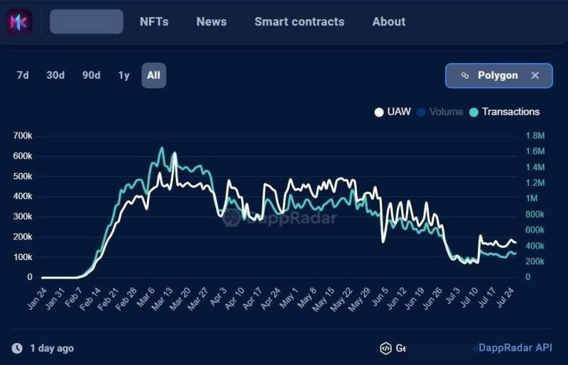 Matr1x平台：区块链与AI技术结合，打造去中心化游戏电竞环境