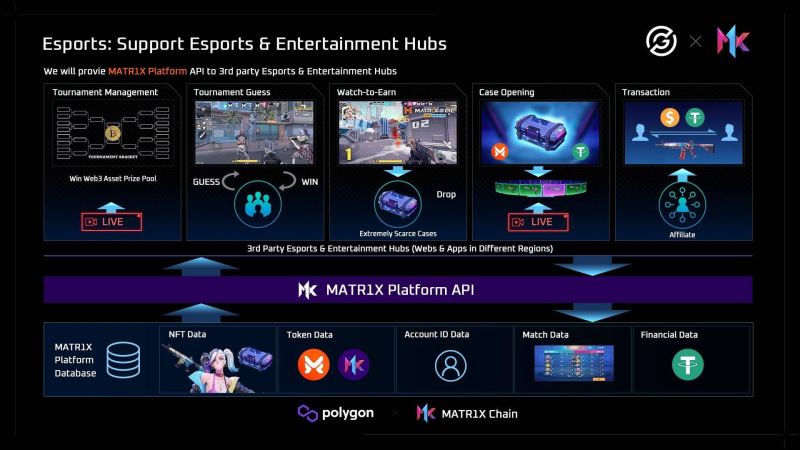 USDT赋能全球投资的新机制_赋能式投资模式_什么是赋能投资