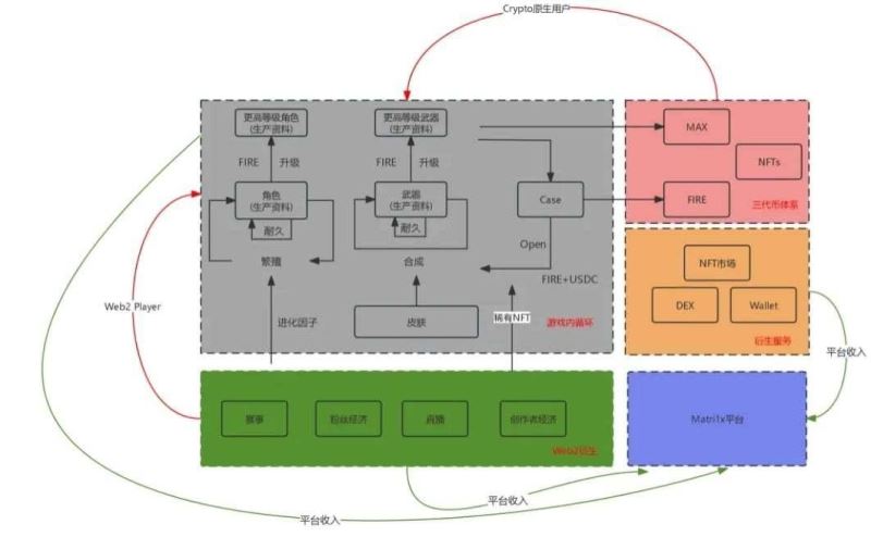 什么是赋能投资_赋能式投资模式_USDT赋能全球投资的新机制