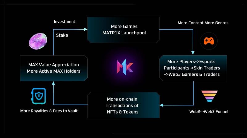 什么是赋能投资_赋能式投资模式_USDT赋能全球投资的新机制