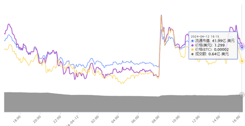 LEO币今日价格下跌3.25%，最新行情及购买指南 - 欧易OKX平台推荐
