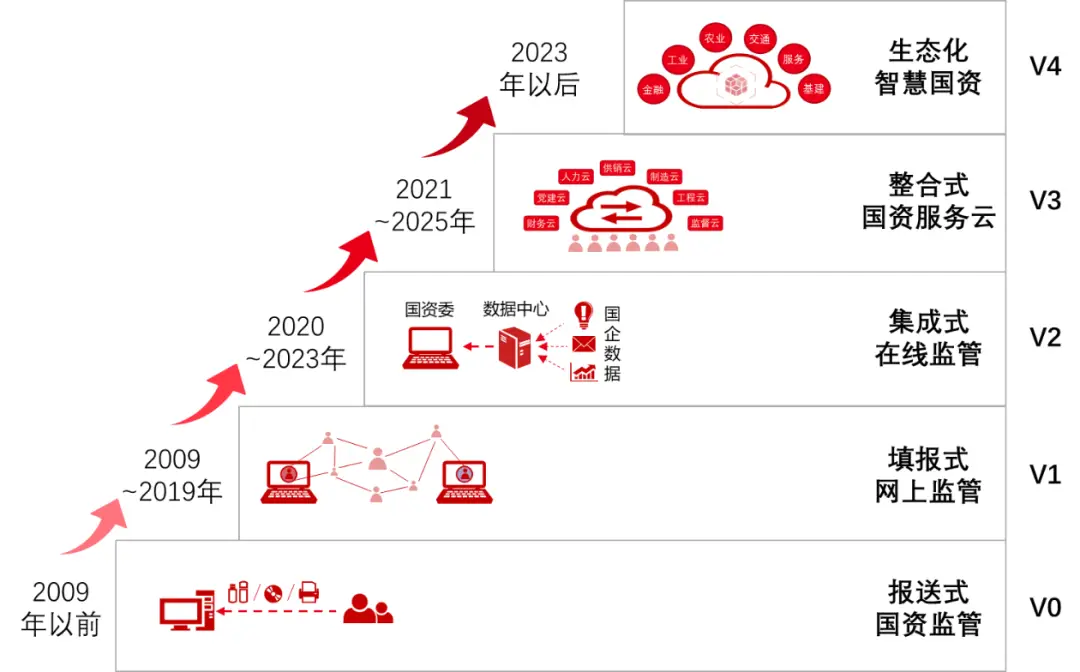 海洋时代2探索_新三板资产日均资产要求_资产管理的新时代：探索USDT的优势