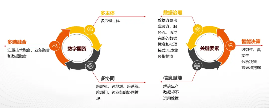 海洋时代2探索_新三板资产日均资产要求_资产管理的新时代：探索USDT的优势