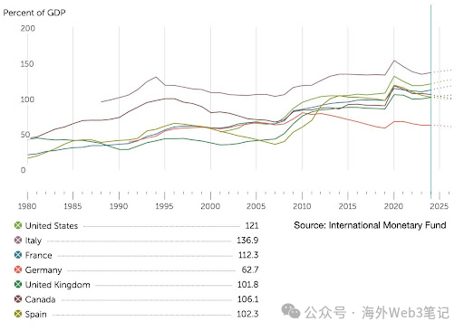 美国如何在加密货币行业保持领先：深入分析过度特权对政策、银行和公司的影响