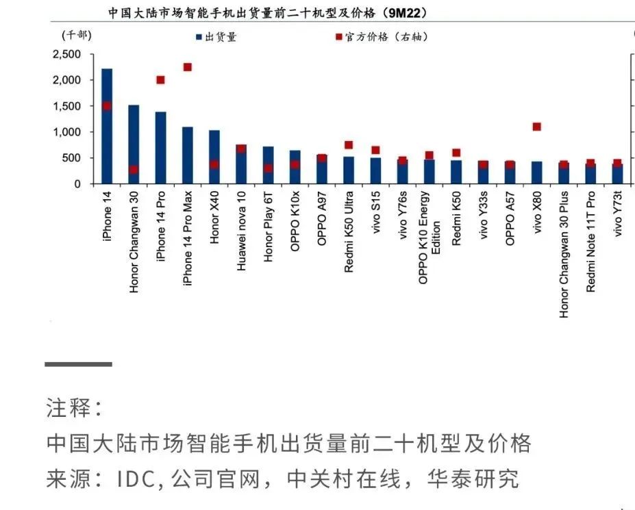 售后满意度调研_售后的满意度调查怎么写_一加的售后服务体验与用户满意度调查