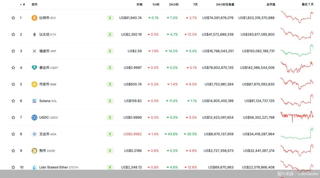 格林表示,此举不仅将巩固美元的主导地位,还将引发历史性的比特币牛市。_天津格林比特_比特币布林