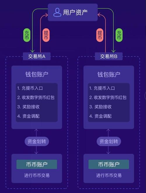 钱包官方理财平台_如何在tp钱包官网正版最新下载中进行资产组合的灵活调整？_系列钱包