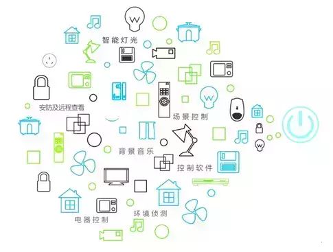 展望家居智能未来发展产品设计_智能家居未来的展望_智能家居产品的未来展望与发展